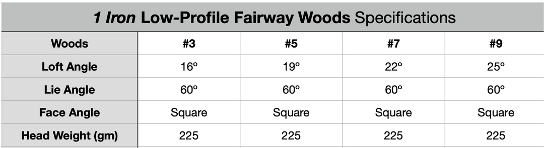 1 Iron Low-Profile Fairway Woods