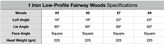 1 Iron Low-Profile Fairway Woods