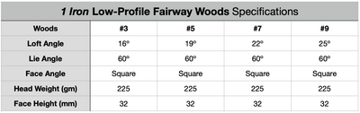 1 Iron Low-Profile Fairway Woods