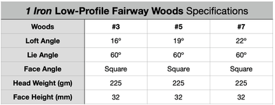 1 Iron Low-Profile Fairway Woods