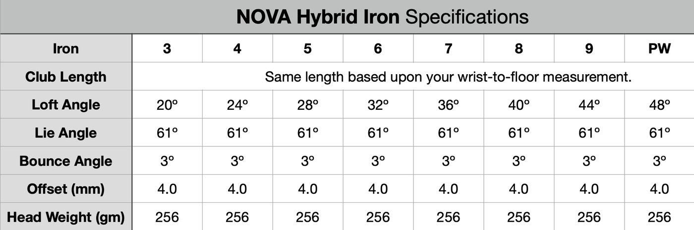 NOVA Hybrid Irons