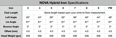 NOVA Hybrid Irons