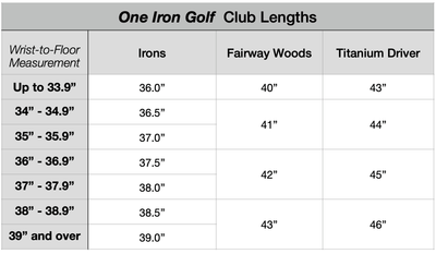 Used/Demo Blackstone Irons - Now 25% OFF!