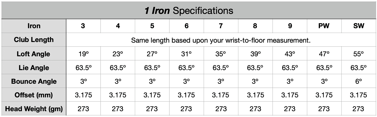 Specifications Chart for 1 Iron Golf Clubs