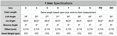 Specifications Chart for 1 Iron Golf Clubs