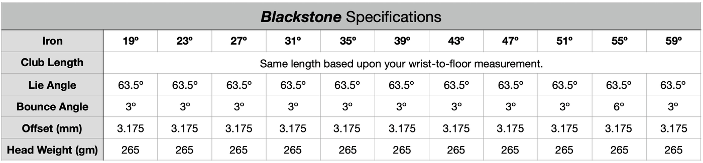 One Iron Golf Blackstone Iron Line Specifications Chart