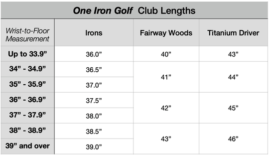 1 Iron Complete Sets - 1 Iron Golf