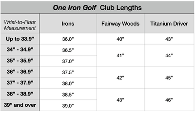 1 Iron Complete Sets - 1 Iron Golf