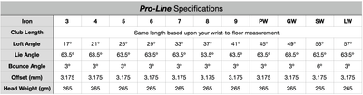 Pro-Line Specifications Chart