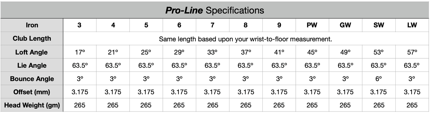 Pro-Line Irons - Single Length Irons – 1 Iron Golf