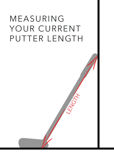 Graphic showing how to Measure your current putter length